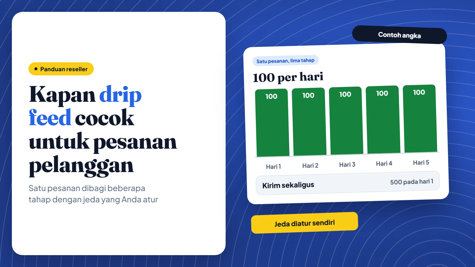 Lima batang pengiriman harian masing-masing 100 dibanding kirim sekaligus 500