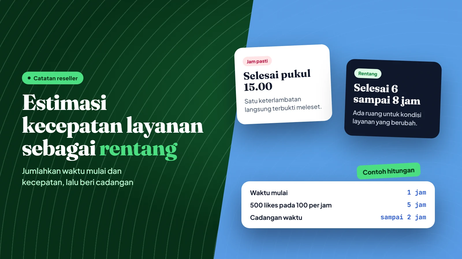 Ilustrasi dua kartu pesan, jam pasti dan rentang estimasi, dengan contoh hitungan waktu mulai dan selesai order panel
