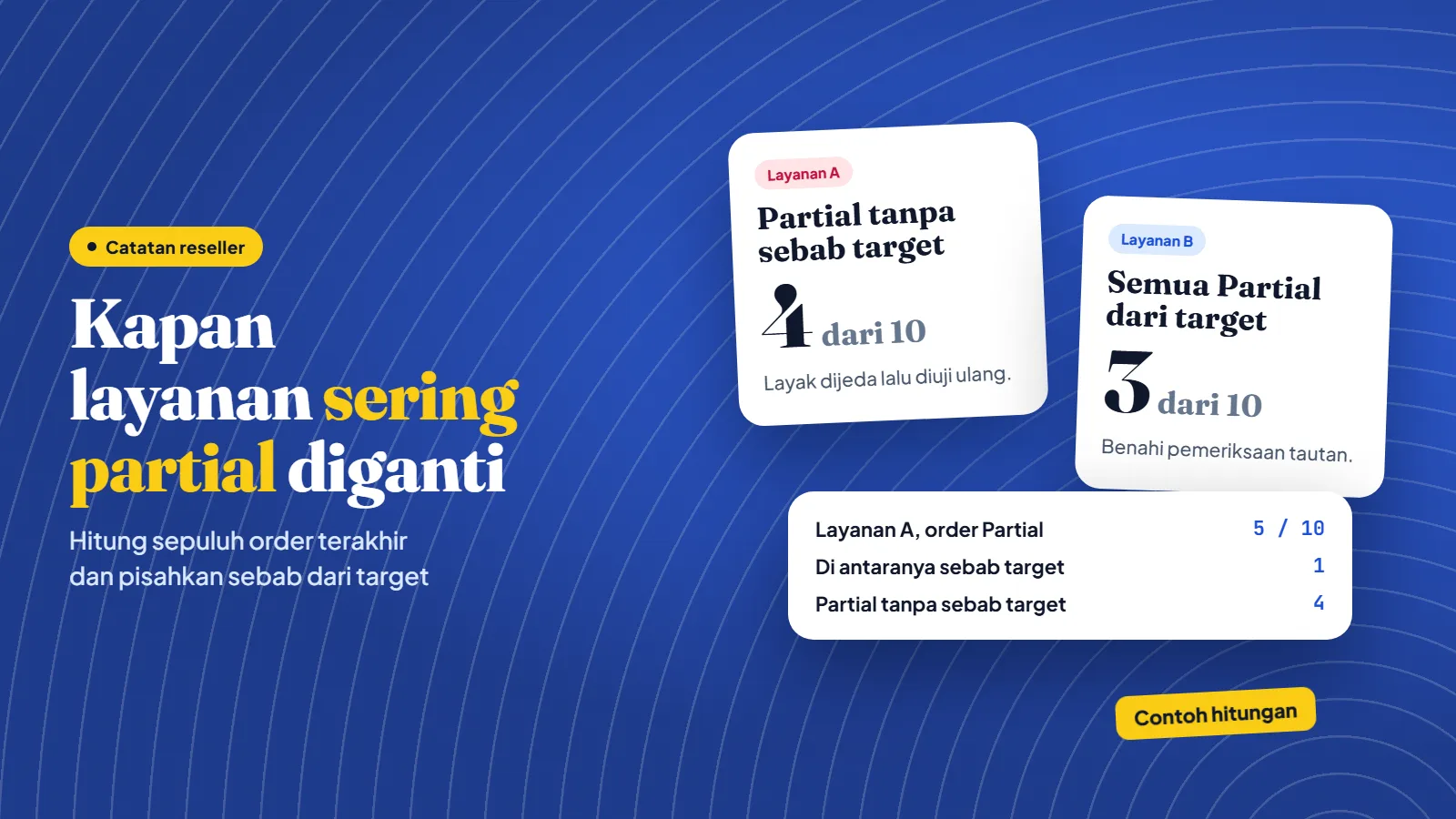Dua kartu contoh hitungan order Partial untuk layanan A dan B beserta ringkasan catatan reseller