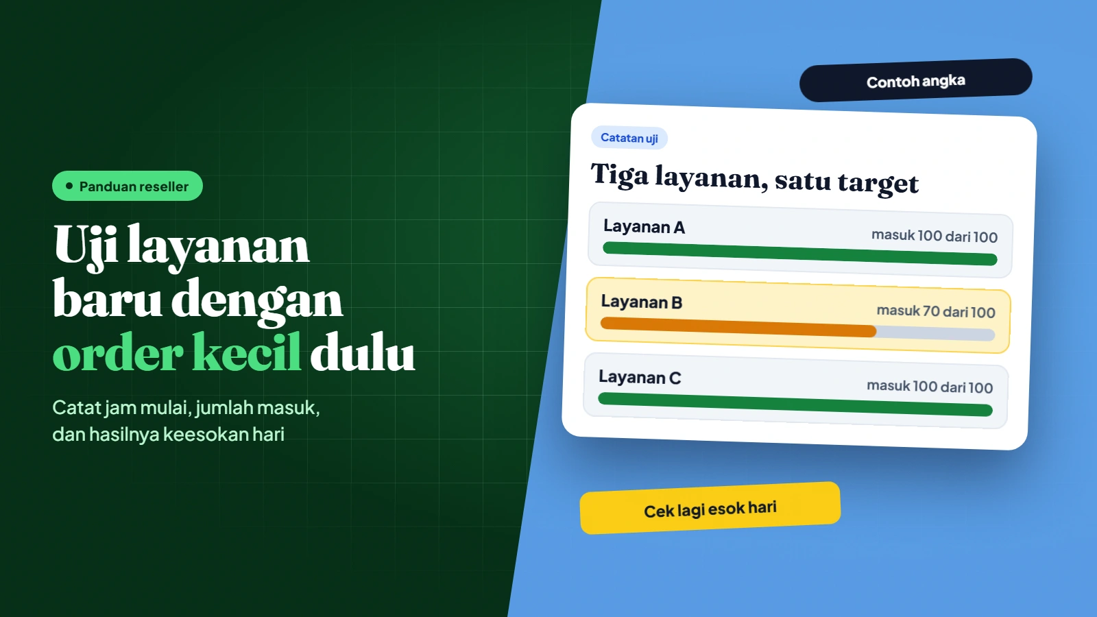 Kartu catatan uji berisi tiga layanan dengan batang jumlah order yang masuk